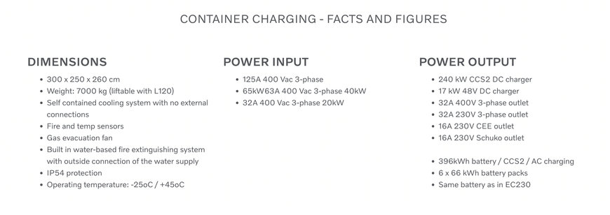 Energía Volvo para alimentar la EC230 Eléctrica y la L120H con conversión eléctrica